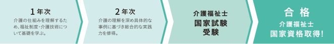 ステップアップ