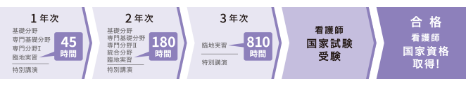 オープンキャンパス