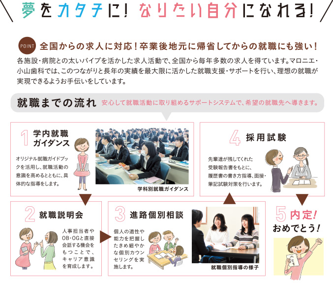 就職サポート