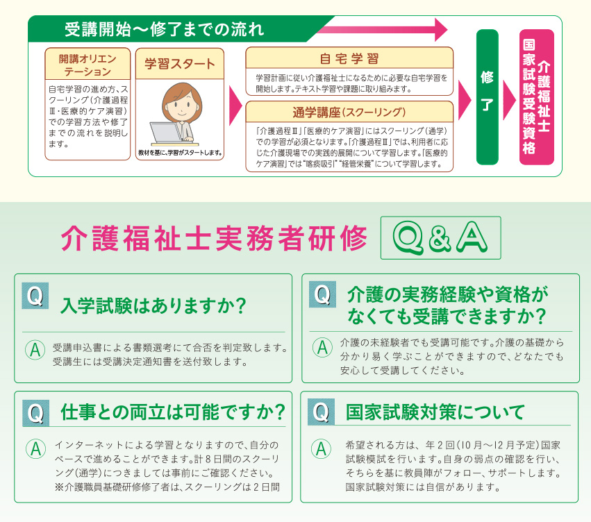 介護福祉士実務者研修通信課程 マロニエ医療福祉専門学校 小山歯科衛生士専門学校